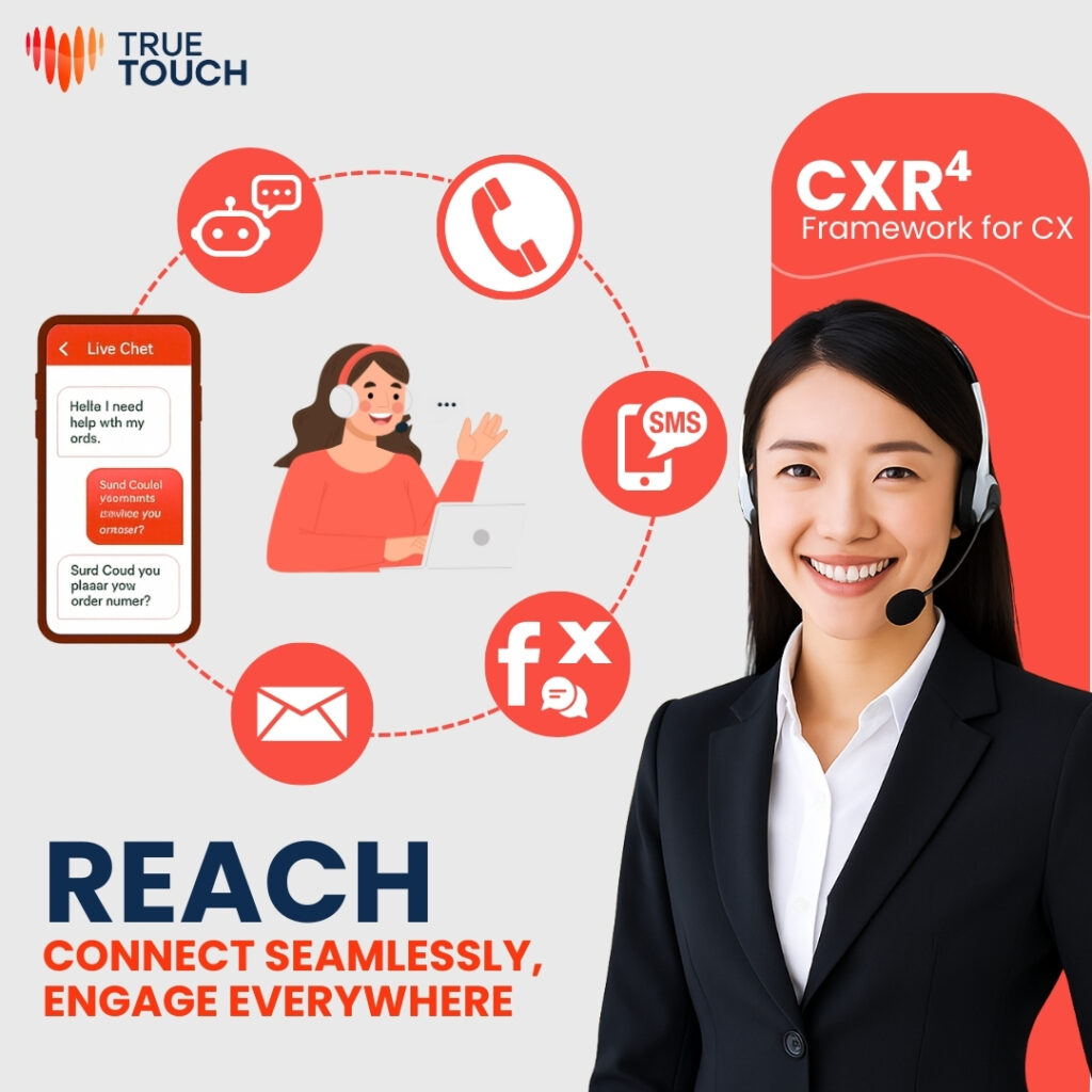 CXR⁴ framework for CX by True Touch