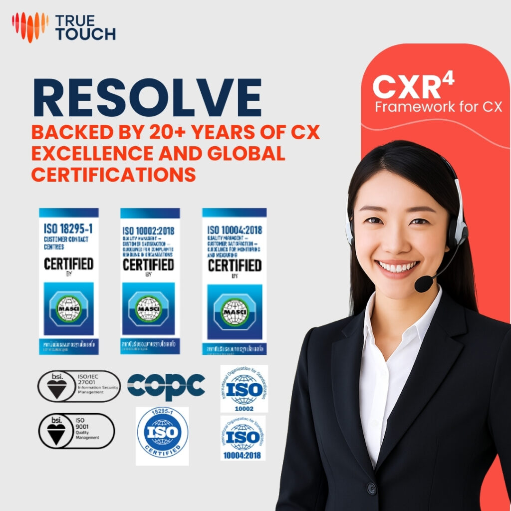 CXR⁴ framework for CX by True Touch
