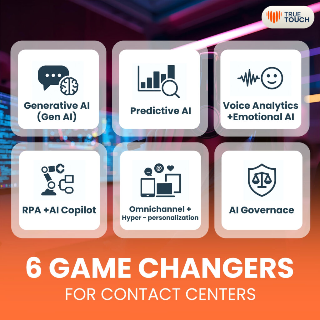 The Future of Contact Centers 2030 - Human + AI Driving CX