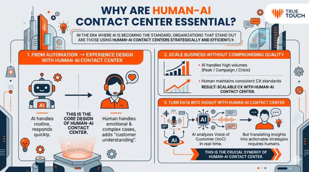 True Touch Why are Human-AI Contact Center Essential?