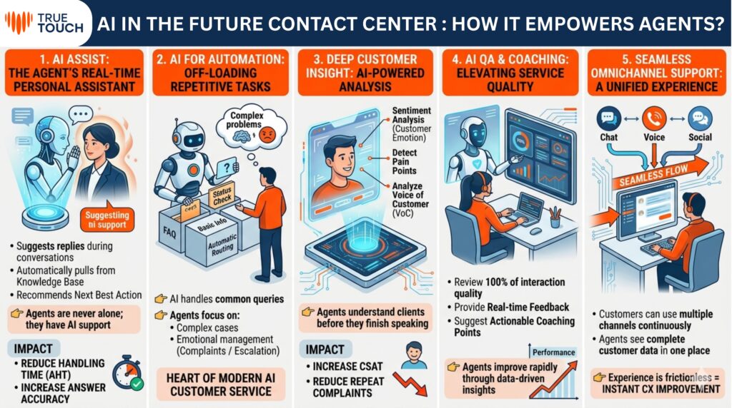 AI-powered customer service support guide
