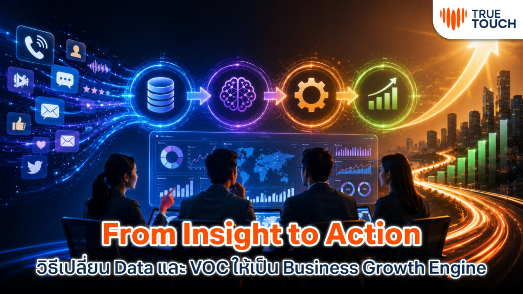 VOC analytics strategy framework from insight to action in customer experience