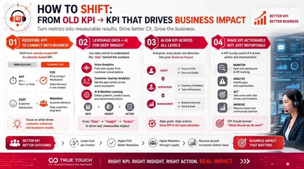 How to shift from old KPI to drives business impact by True Touch