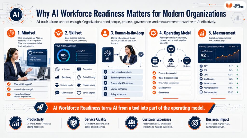 How data transforms customer experience