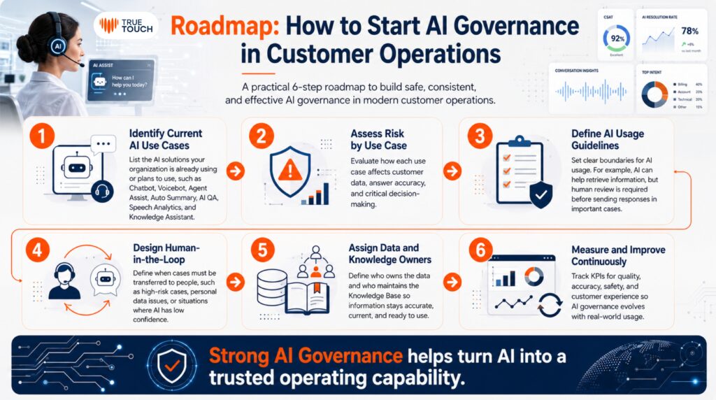 Roadmap_How to Start AI Governance Customer Operations